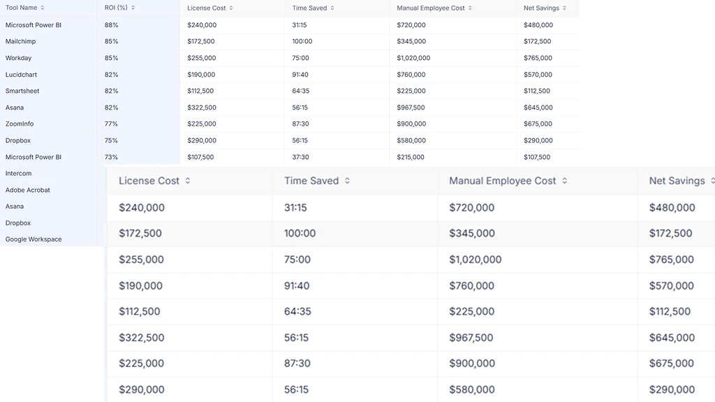 license cost optimization cta banner image